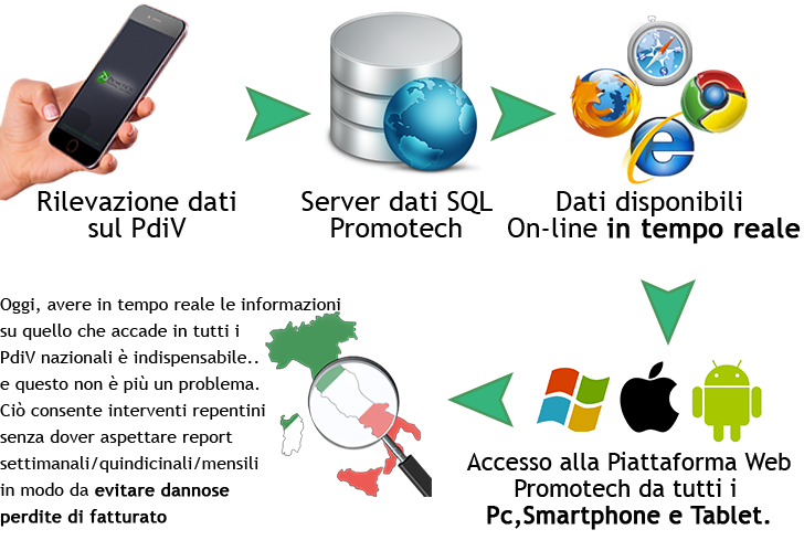 imgPiattaforma